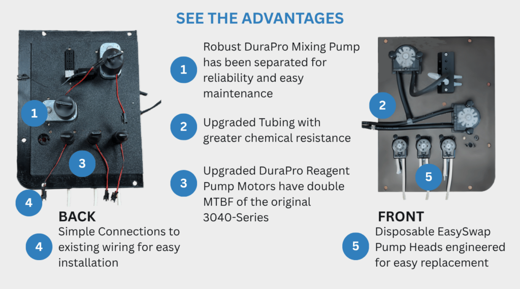 3040 Series Wet Section Upgrade Kits Features with Call Outs
